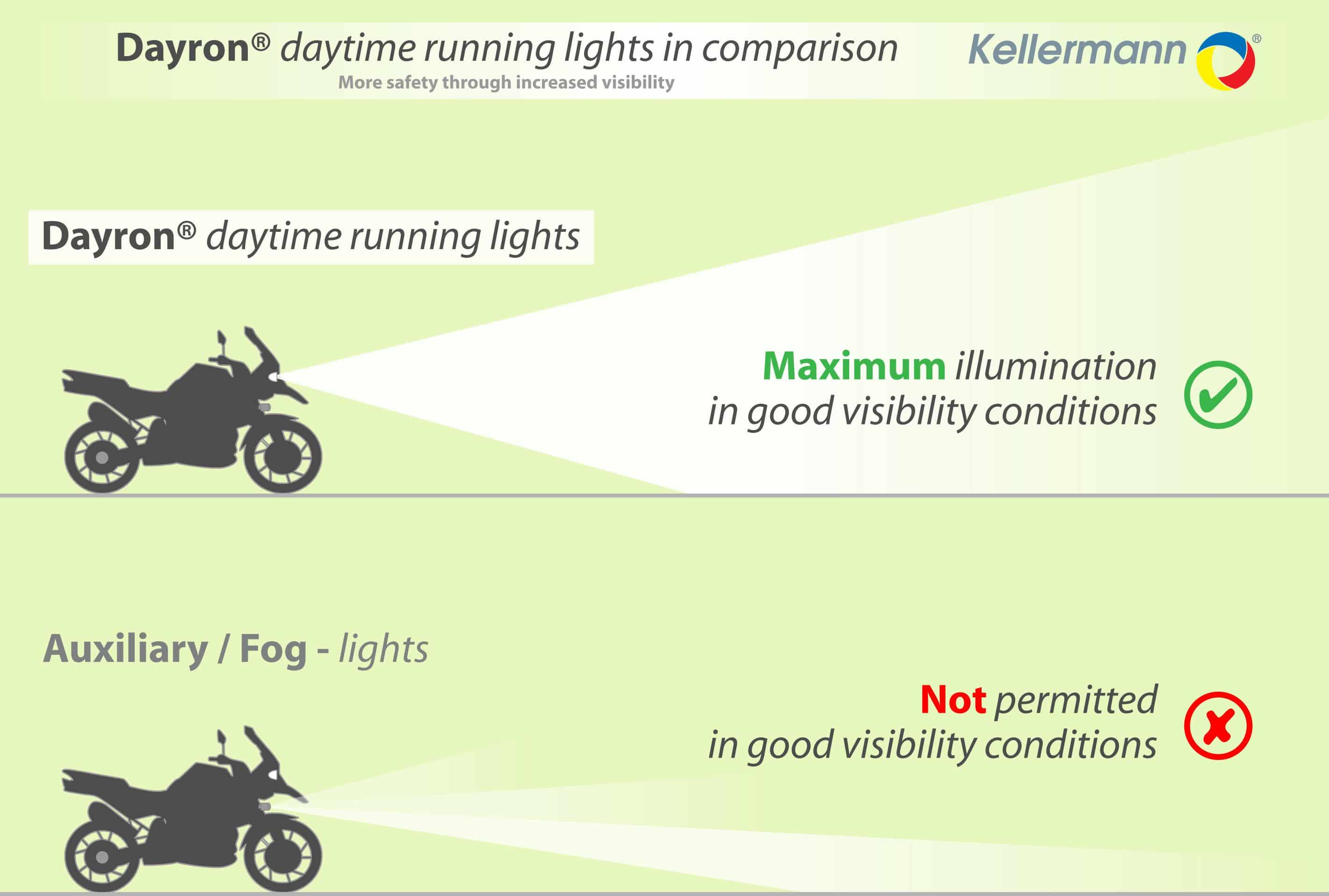  Daytime running lights for motorcycles Simply explained!