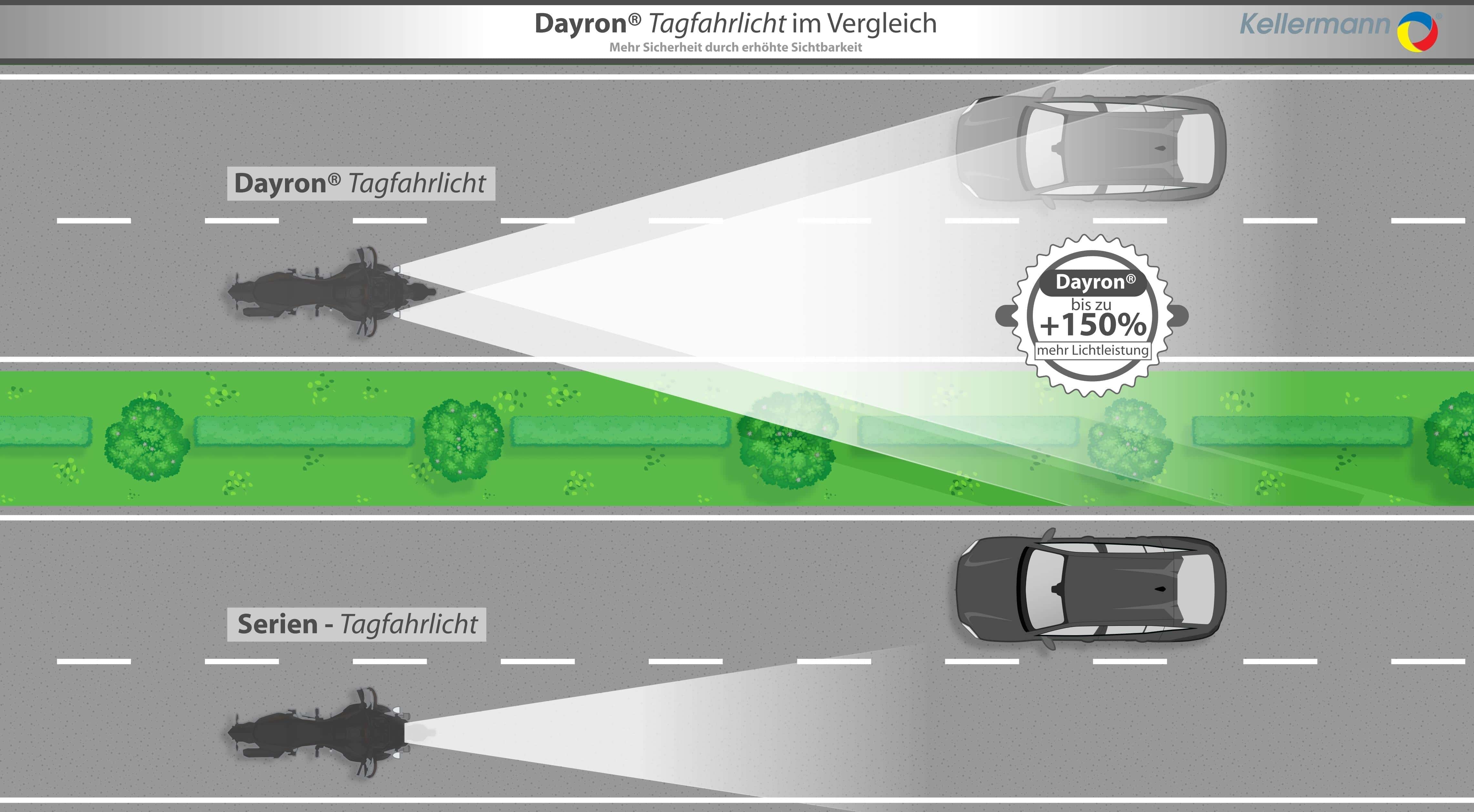 Tagfahrlichtpflicht Ade Wann Mussen Sie Auch Am Tage Mit Abblendlicht Fahrenfeed